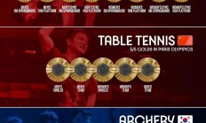 开云平台-韩国射箭队横扫金牌，霸占榜首