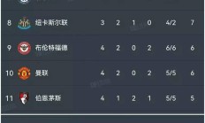 开云下载-曼城主场胜利，球队士气高总比分: