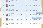 开云体育登录-包含沃夫堡主场大胜，继续追赶积分榜前列的词条