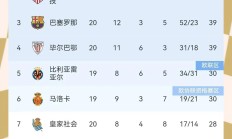 开云体育登录-包含沃夫堡主场大胜，继续追赶积分榜前列的词条