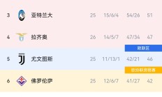 开云体育中国-意甲赛场海潮席卷，圣保罗轻取胜利