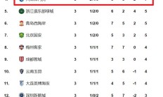 开云体育入口-北京国安对阵大连一方，争夺积分榜前列位置的简单介绍