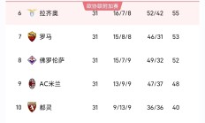 开云体育-国米客场战胜对手，稳固积分榜前列位置的简单介绍