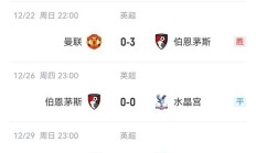 开云体育入口-包含狼队主场大胜伯恩茅斯，豪取分的词条