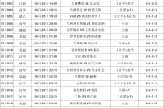 开云平台-阿森纳球队备战关键赛事战术大调整