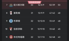 开云体育官网-关于利物浦全队发威，继续领跑积分榜的信息