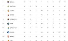 开云体育平台APP-AC米兰主场战胜桑普多利亚，继续领跑积分榜