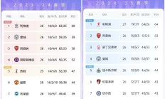 开云体育平台APP-包含利物浦主场大胜，领跑英超积分榜的词条