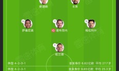 开云体育中国-独家：皇家马德里世俱杯首战阵容预测的简单介绍