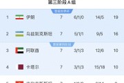 开云APP-关于乌兹别克斯坦球队力挽狂澜，晋级希望大增的信息