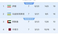 开云APP-关于乌兹别克斯坦球队力挽狂澜，晋级希望大增的信息