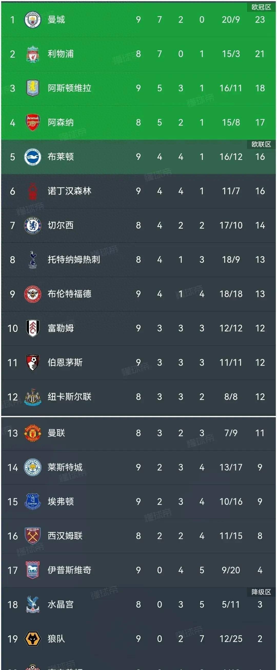 狼队主场告捷，提升积分榜排名