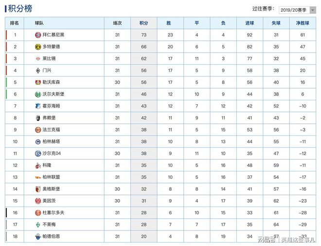 包含罗马主场绝杀，豪取三分领跑积分榜的词条
