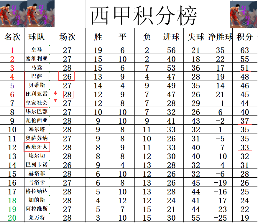 莱万特客场取胜，升至积分榜上方的简单介绍