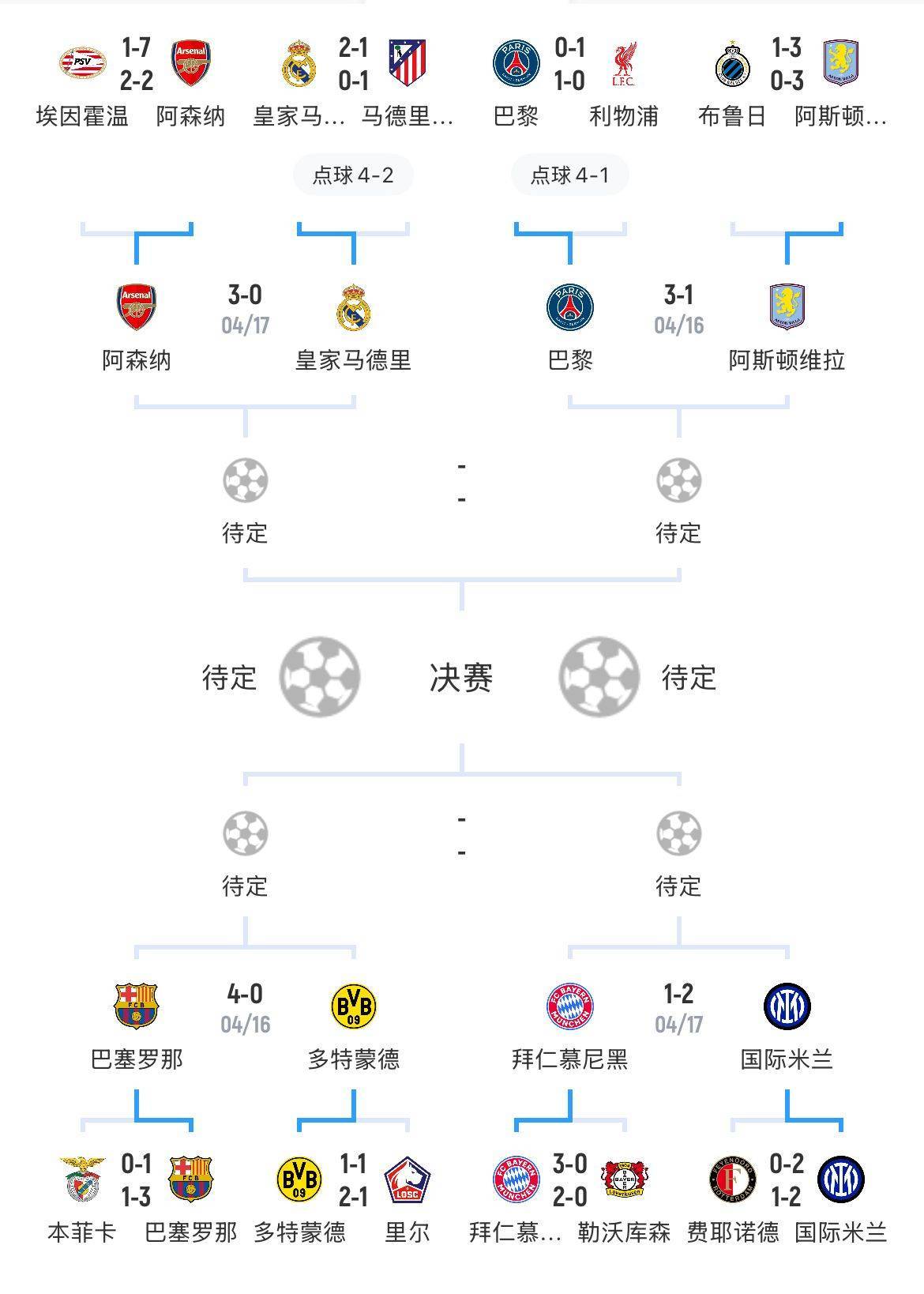 拜仁风头无两，欧冠夺冠热度飙升的简单介绍