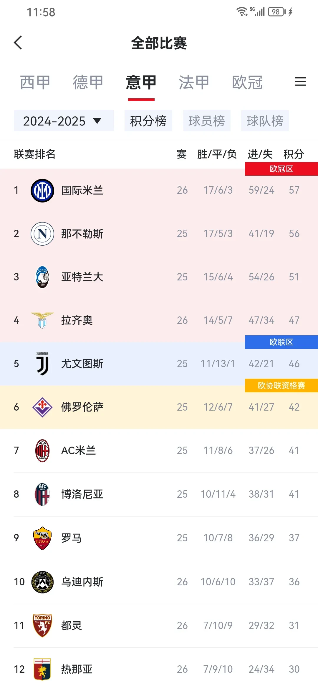 意甲赛场海潮席卷，圣保罗轻取胜利