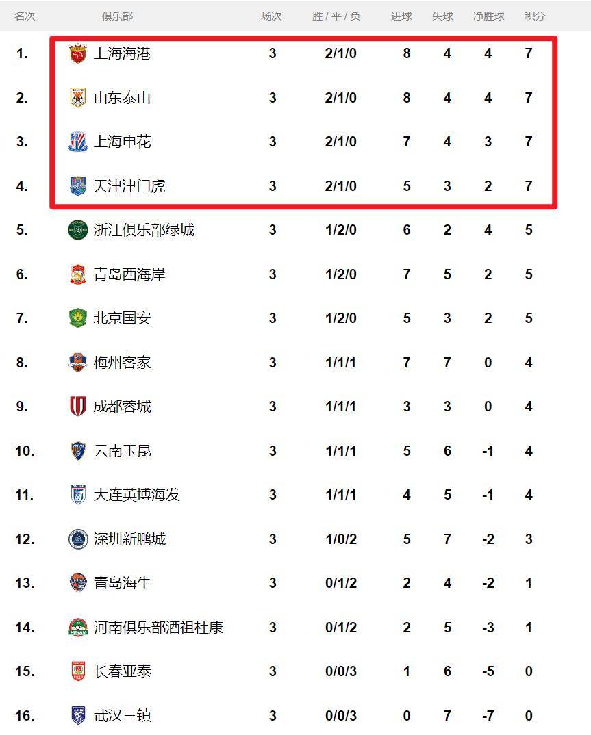 北京国安对阵大连一方，争夺积分榜前列位置的简单介绍