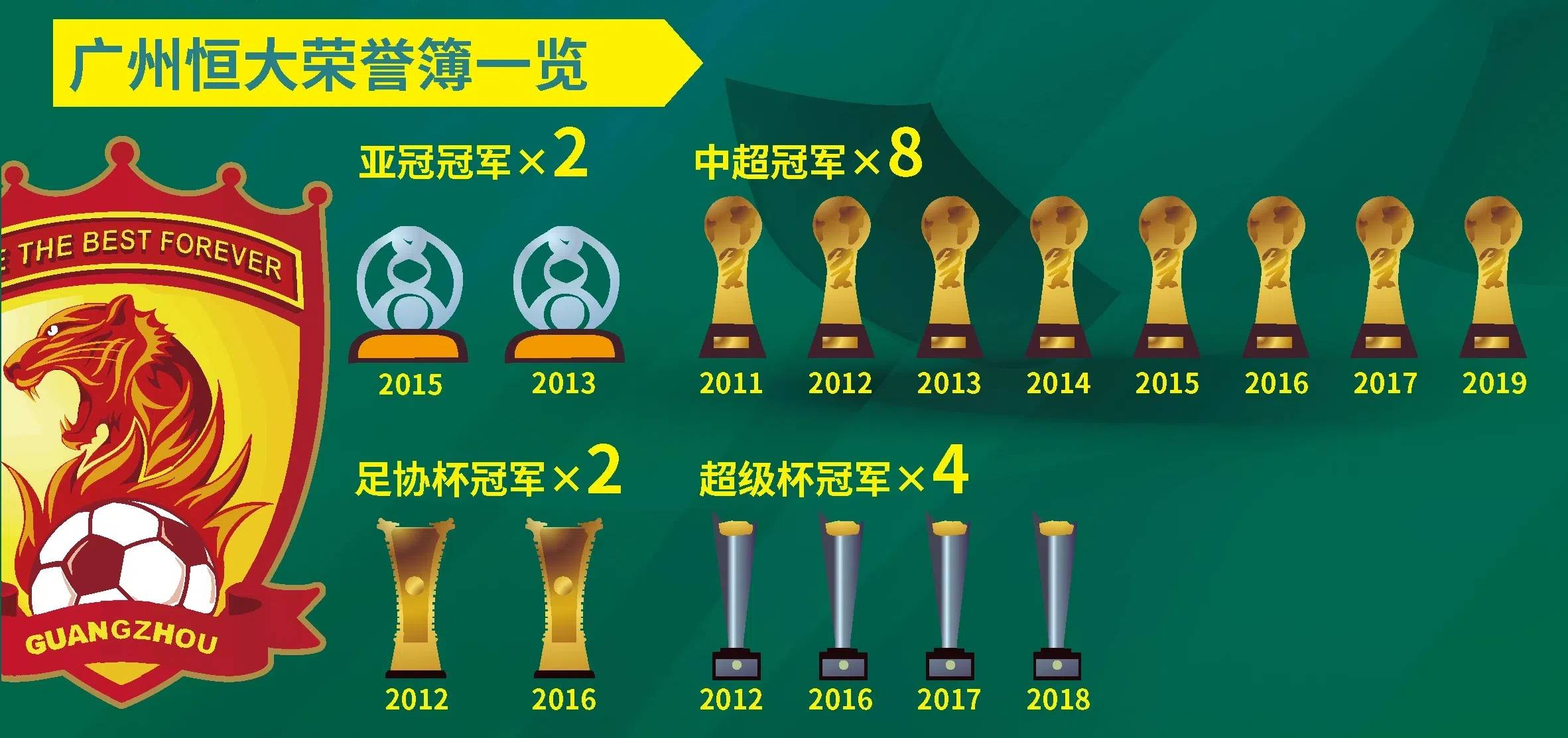 球队整体实力强劲，击败对手获得胜利