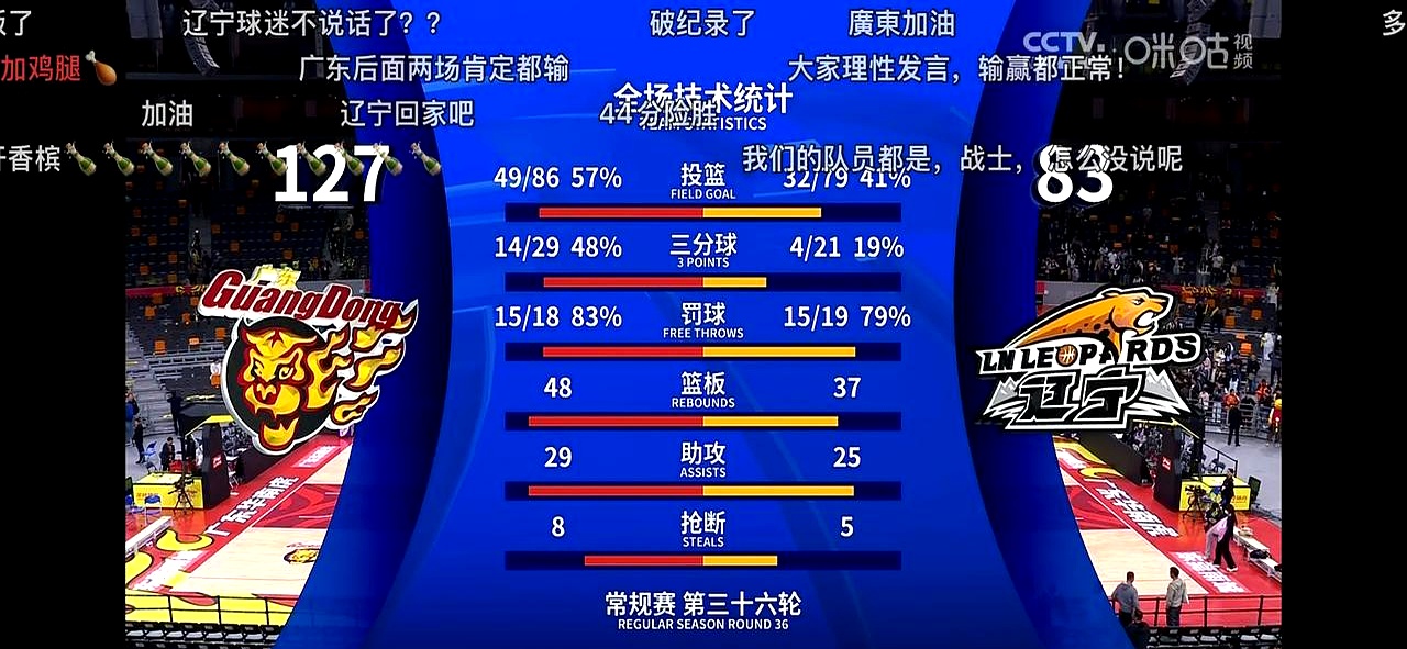 猛龙队逆风翻盘，继续辉煌战绩