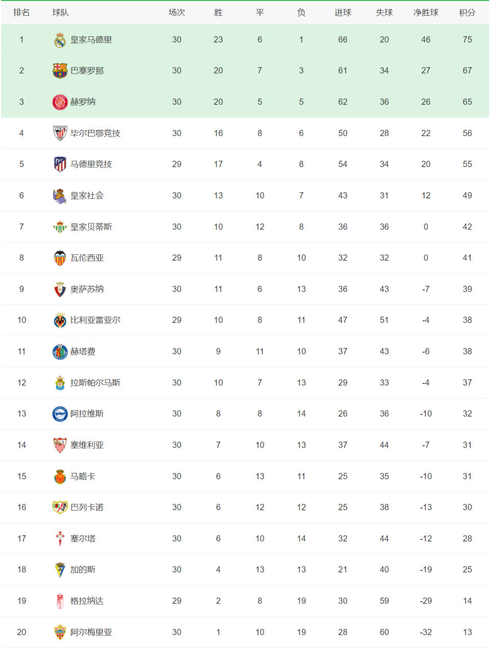 AC米兰主场战胜桑普多利亚，继续领跑积分榜