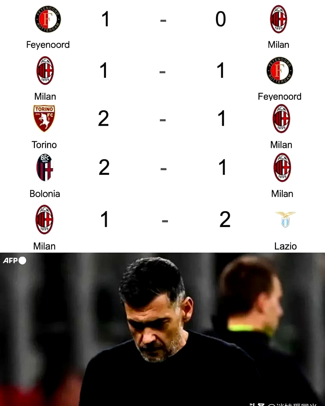 AC米兰主场战胜桑普多利亚，继续领跑积分榜