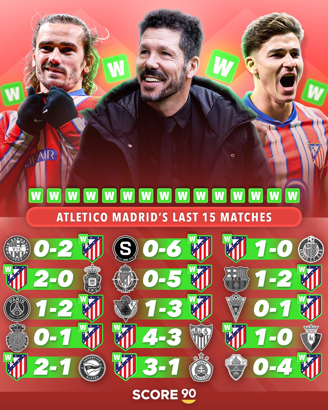 马德里竞技或将取得一场胜利