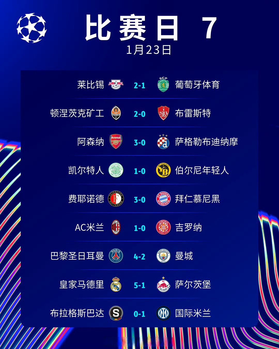 关于亚眠主场不敌巴黎圣日耳曼，屈居积分榜次席的信息