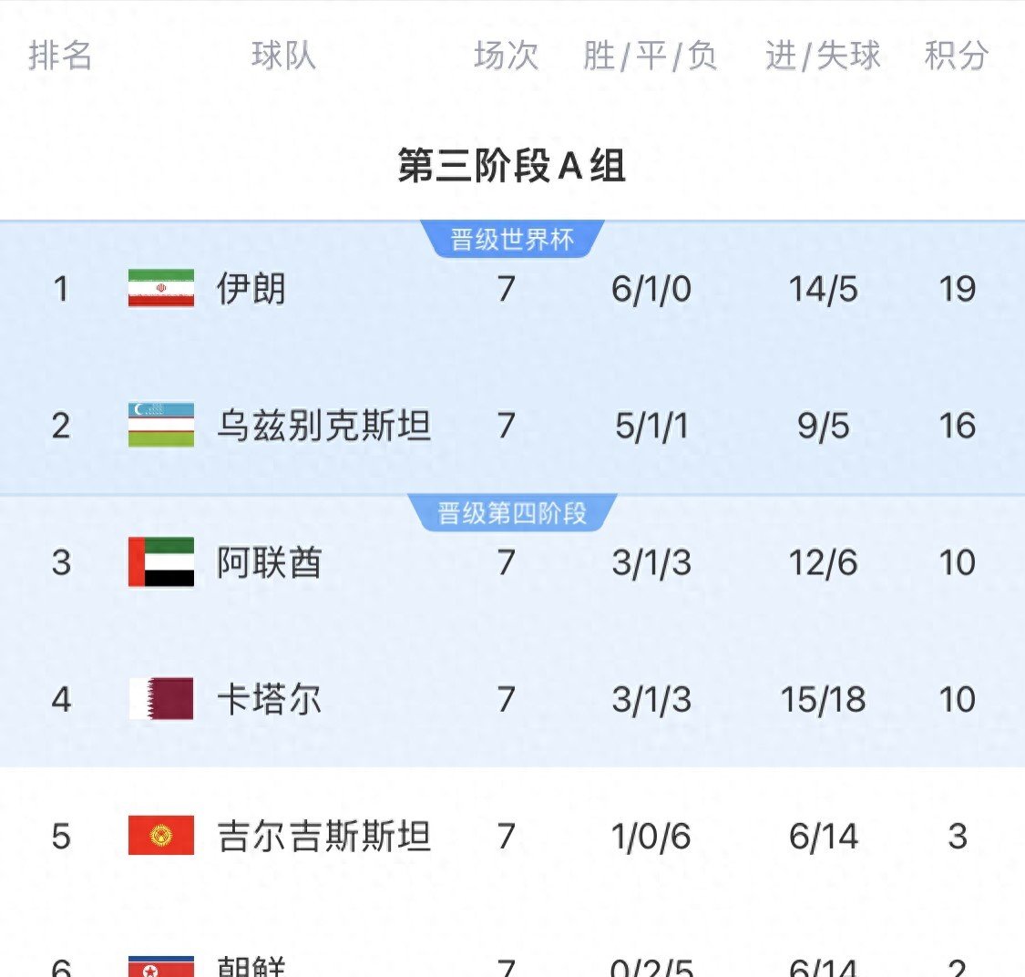 关于乌兹别克斯坦球队力挽狂澜，晋级希望大增的信息