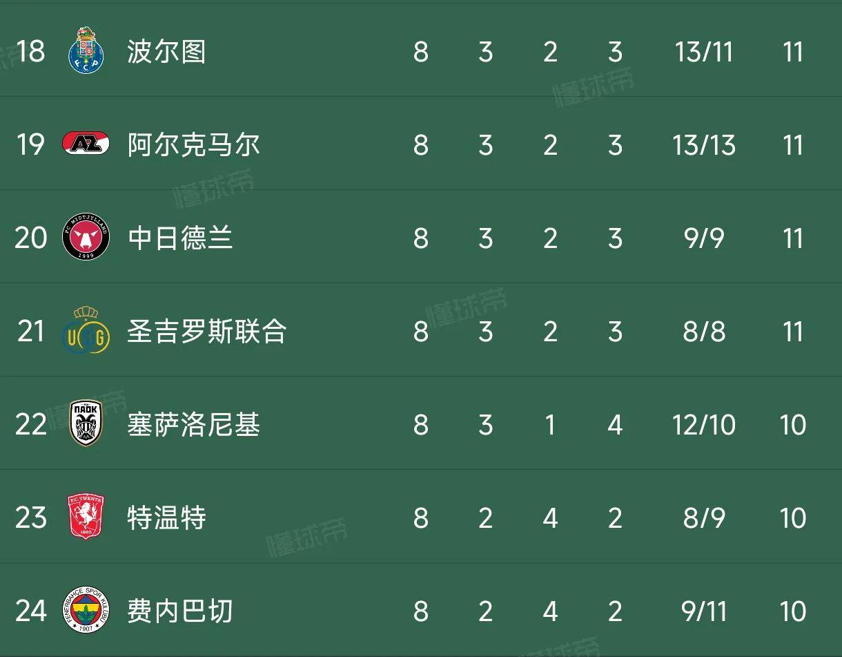 包含拉齐奥前锋连入多球，为球队锁定胜局追赶积分榜的词条