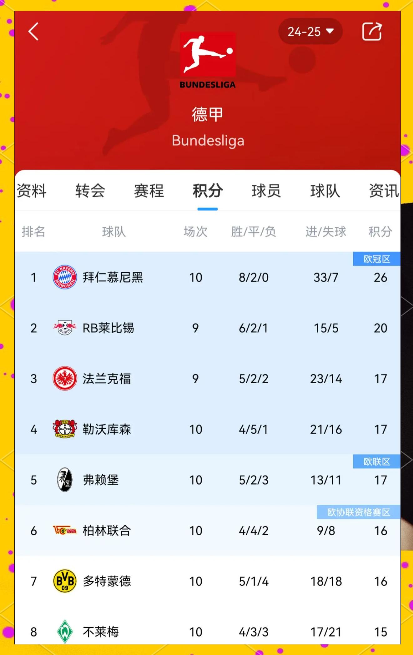 关于拜仁慕尼黑主场大胜，继续领跑积分榜的信息