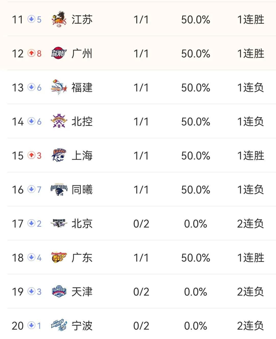 门兴格拉德巴赫冲刺积分榜，连胜在望