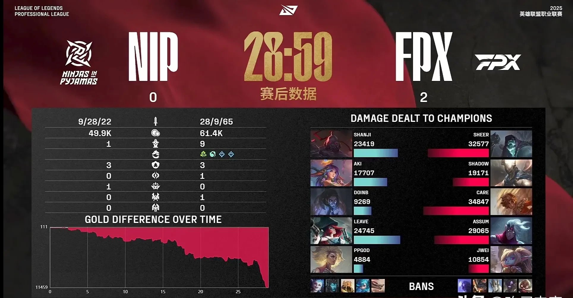 100T碾压FPX，CoreJJ拿下关键大龙宿敌对决四强赛，点燃全场激情的简单介绍