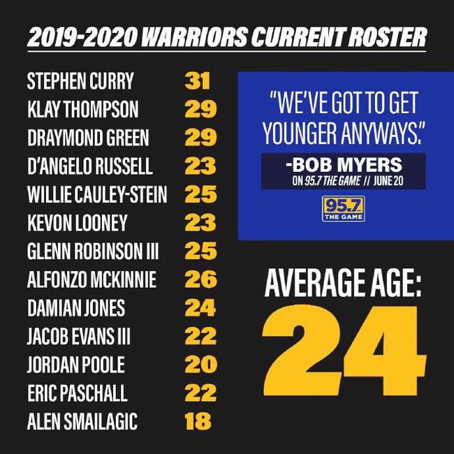 勇士队宣布乔丹加盟，稳定内线实力备战新赛季