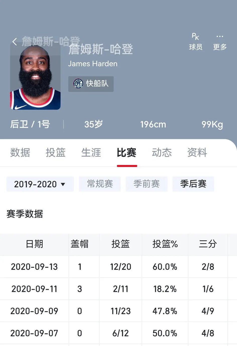 火箭遭连败，哈登状态低迷