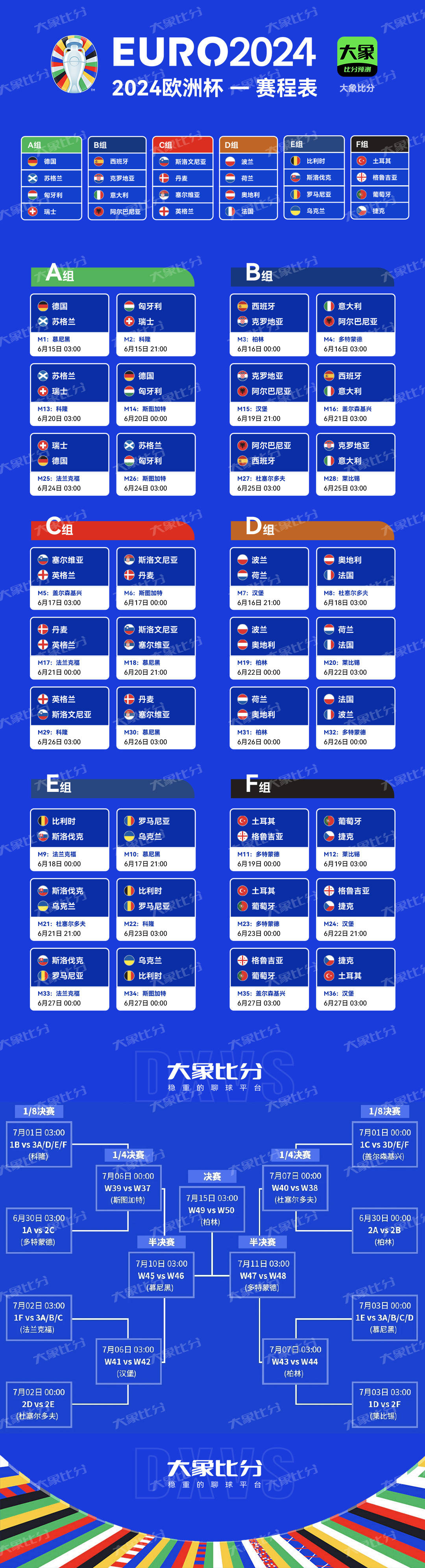 欧洲杯预选赛战罢，各队备战正赛